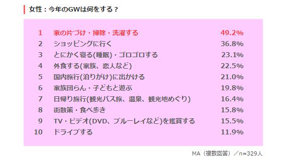 GW Ranking
