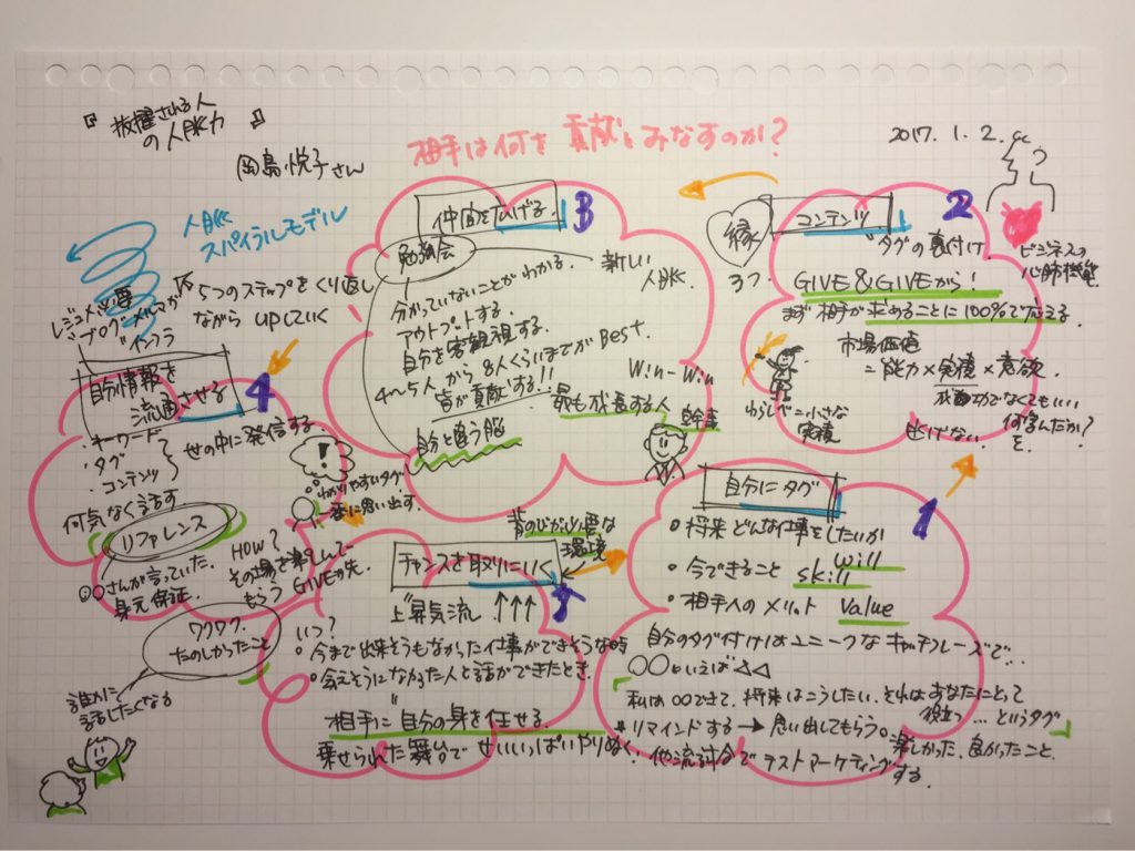 板書 ノートを取るのが苦手な人にスケッチノートを勧めたい 速く楽にノートを取る方法を見つけた アンビー